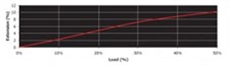 Marlow Excel Pro, Beyaz