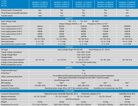 Victron Energy Multiplus İnvertör/Redresör 24V-1200VA-25A