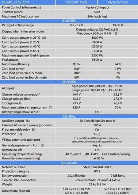 Victron Energy Multiplus II İnvertör/Redresör 12V-3000VA-120A (2x120V)