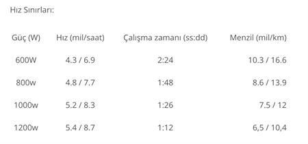 Parsun Joy 1.2 Uzun Şaft Elektrikli Dıştan Takma Motor 3HP