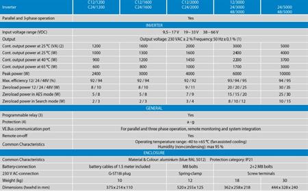 Victron Energy İnvertör Compact 24V-2000VA