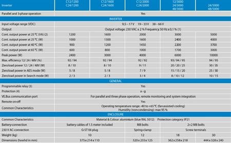 Victron Energy İnvertör Compact 24V-1600VA
