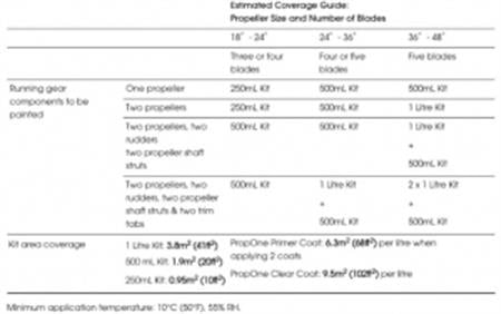 PropGold Pervane Zehirlisi - 250ml