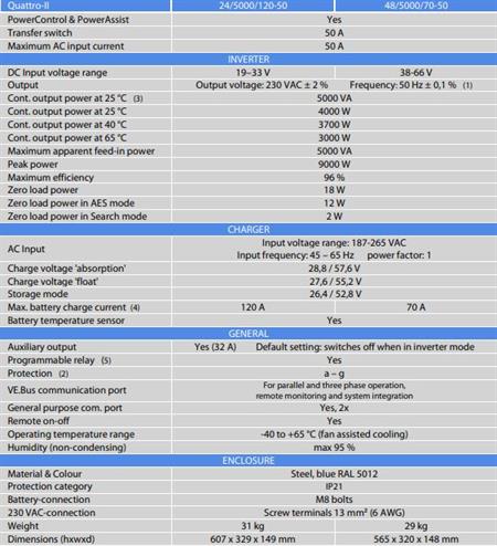 Victron Energy Quattro-II İnvertör/Redresör 48A-5000VA-70A