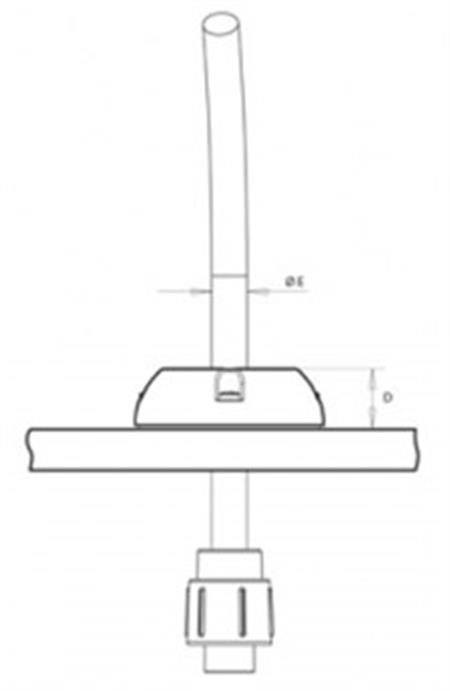 Scanstrut kablo çıkışları