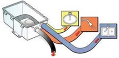 Seaflo Duş boşaltma sistemi 12V