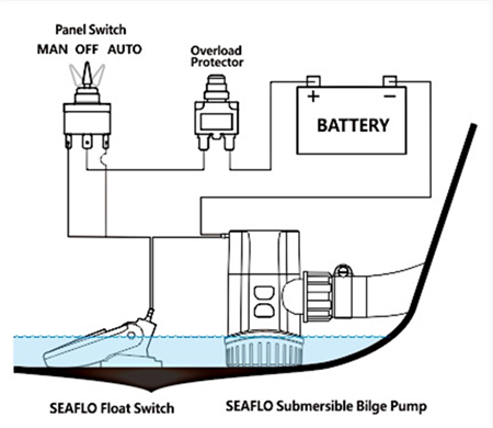 Seaflo Sintine Pompası Çek Valfli 1100 GPH 12V