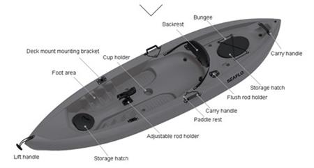 Seaflo Tek Kişilik Balıkçı Kano Gri