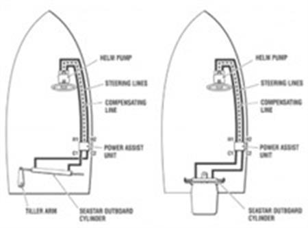 SeaStar Power Assist Pro Dümen Desteği
