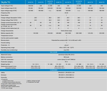 Victron Energy Skylla-TG Akü Şarj Cihazı 24V 100A 3 Çıkış