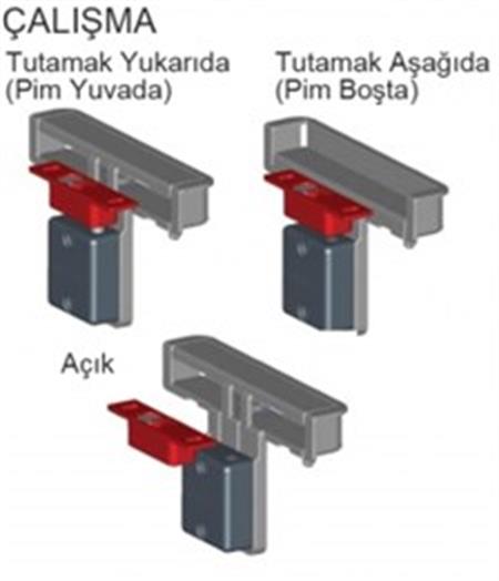 Southco Marine Manyetik kilit