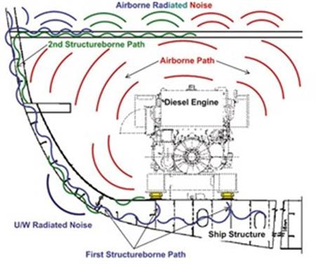 SR 1000 Silent Running 18.93 L