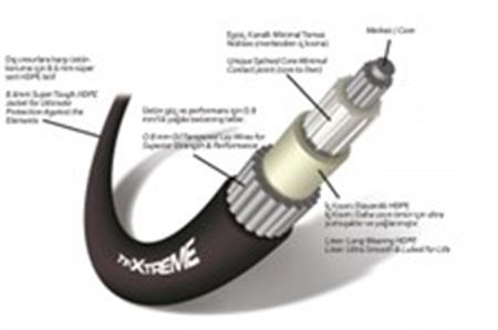 Teleflex TFXTREME CCX179 Serisi Kumanda Teli 9 Feet / 2.74 m