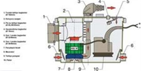 Vetus Sani Processor 12V