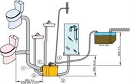 Vetus Sani Processor 12V