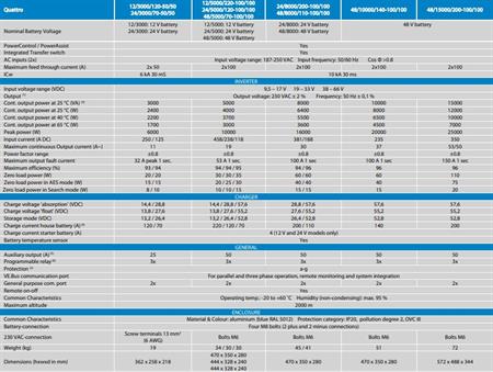 Victron Energy Quattro İnvertör/Redresör 24A-8000VA-200A