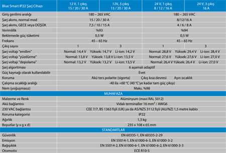 Victron Energy Blue Smart IP22 Akü Şarj Cihazı 24V 16A 3 Çıkış