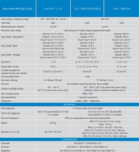 Victron Energy Blue Smart IP65 Akü Şarj Cihazı 12V 10A+DC Konnektör