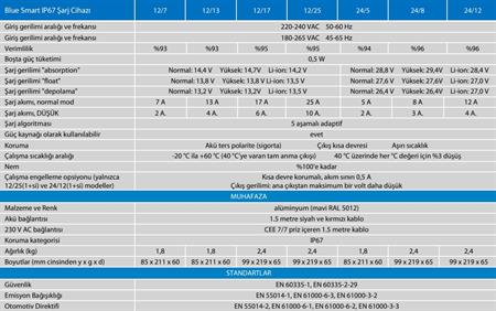 Victron Energy Blue Smart IP67 Akü Şarj Cihazı 24V 5A 1 Çıkış