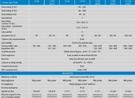 Victron Energy Centaur Akü Şarj Cihazı 12V 50A 3 Çıkış