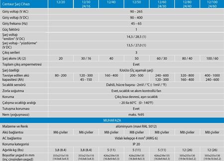 Victron Energy Centaur Akü Şarj Cihazı 24V 60A 3 Çıkış