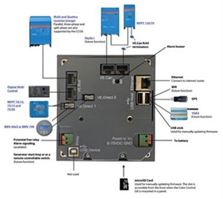 Victron Energy Color Control GX