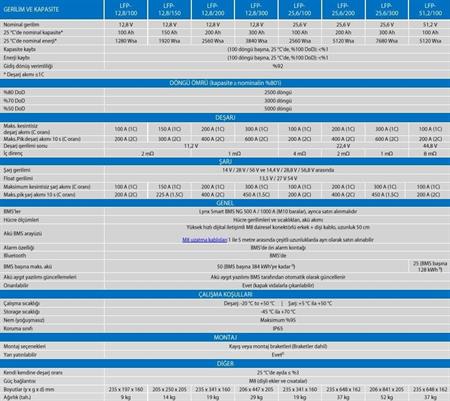 Victron Energy Lityum LiFePO4 NG Akü 25.6V-300Ah