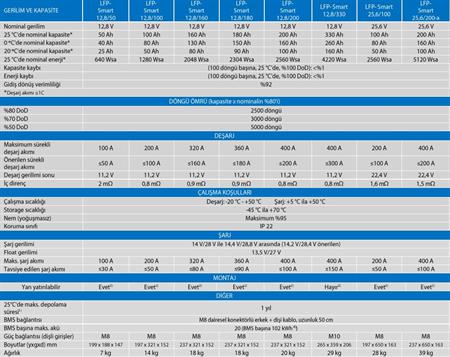 Victron Energy Lityum LiFePO4 Smart Akü 25.6V-200Ah