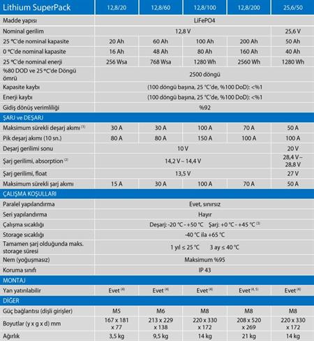 Victron Energy Lityum SuperPack Akü 12.8V-100Ah