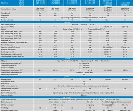 Victron Energy Multiplus İnvertör/Redresör 24V-3000VA-70A-50A