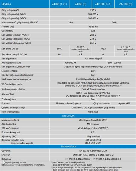 Victron Energy Skylla-i Akü Şarj Cihazı 24V 80A 1+1 Çıkış 230V