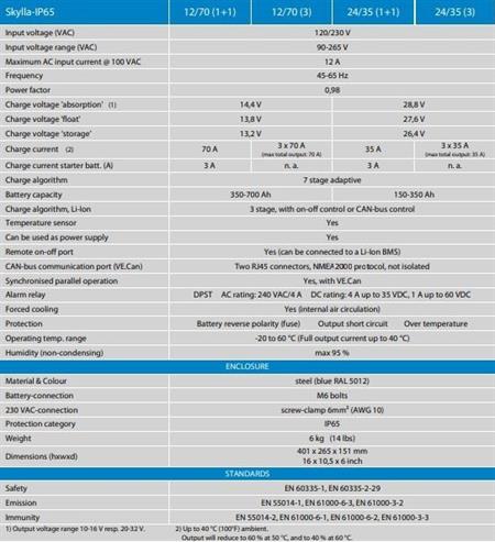Victron Energy Skylla-IP65 Akü Şarj Cihazı 24V 35A 3 Çıkış