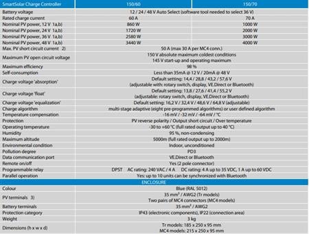 Victron Energy SmartSolar Şarj Kontrol Cihazı MPPT 150V-60A