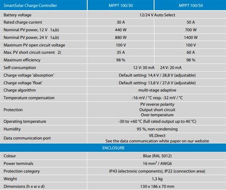Victron Energy SmartSolar Şarj Kontrol Cihazı MPPT 100V-30A