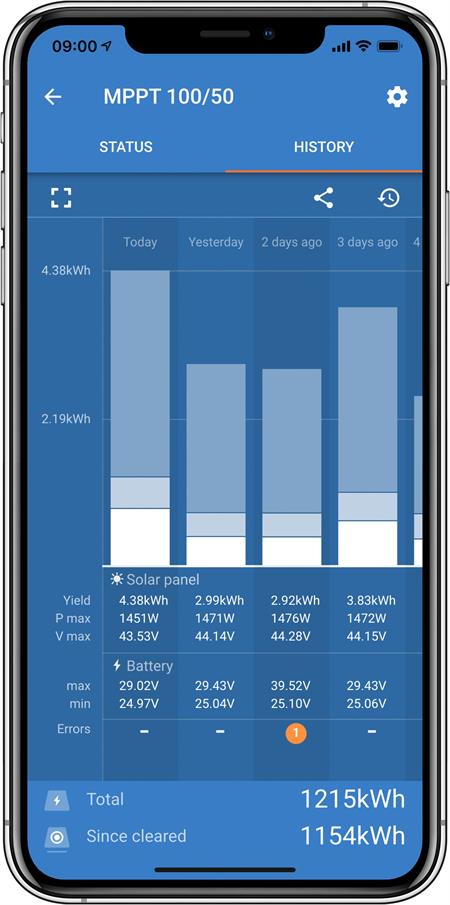 Victron Energy SmartSolar Şarj Kontrol Cihazı MPPT 100V-50A