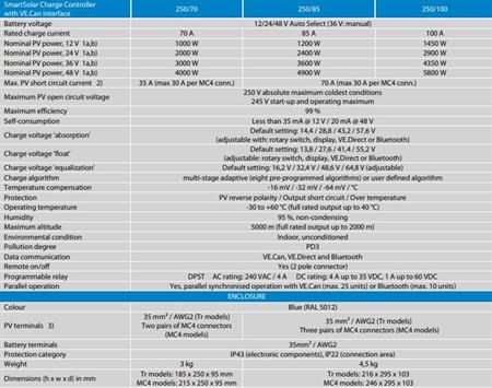 Victron Energy SmartSolar Şarj Kontrol Cihazı MPPT 250V-85A-Tr VE.Can