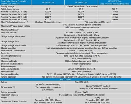 Victron Energy SmartSolar Şarj Kontrol Cihazı MPPT 150V-85A-MC4 VE.Can