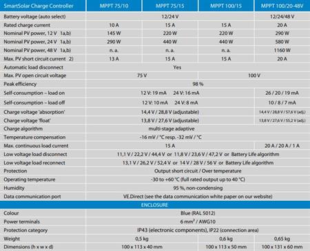 Victron Energy SmartSolar Şarj Kontrol Cihazı MPPT 75V-10A