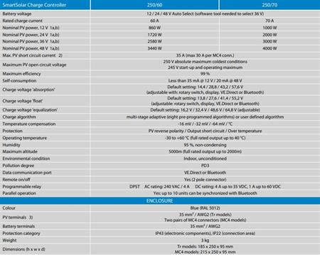 Victron Energy SmartSolar Şarj Kontrol Cihazı MPPT 250V-60A