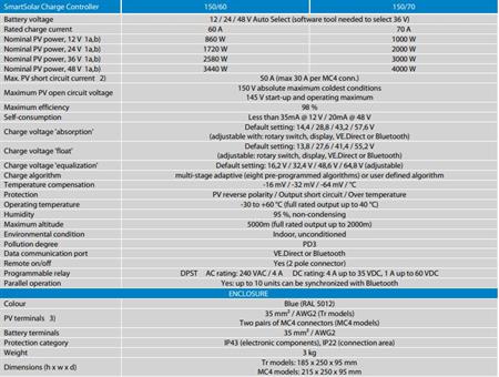 Victron Energy SmartSolar Şarj Kontrol Cihazı MPPT 150V-70A-Tr