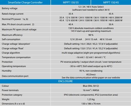 Victron Energy SmartSolar Şarj Kontrol Cihazı MPPT 150V-45A