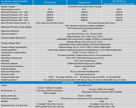 Victron Energy SmartSolar Şarj Kontrol Cihazı MPPT 150V-70A-Tr VE.Can