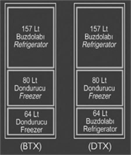 Vitrifrigo 3 Bölmeli Buzdolabı/ Derin Dondurucu Model DW360 Hacim:301 Litre
