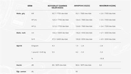 AKRAPOVIC L-K6SO8/2 KAWASAKI NINJA ZX-6R (09-25) - NINJA ZX-6R 636 (13-20) (SS) BAĞLANTI BORUSU