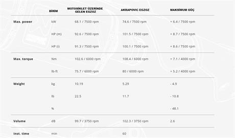 AKRAPOVIC S-H11R3-WT HONDA CRF1100L AFRICA TWIN (20-25) RACING LINE (TITANIUM) EGZOZ