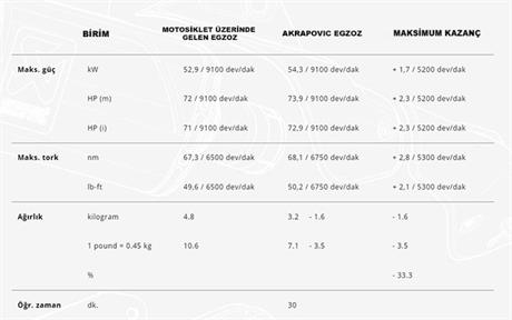 AKRAPOVIC S-Y7SO5-HGJT YAMAHA TENERE 700 (19-25) SLIP-ON LINE (TITANIUM) EGZOZ