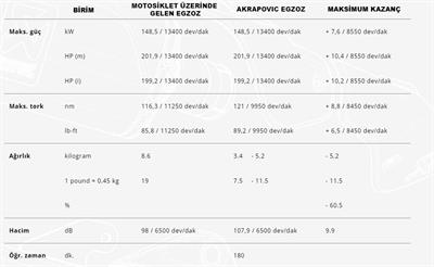AKRAPOVIC E-B10R7 BMW S1000R/M1000R (21-25) - S1000RR (19-25) - M1000RR (19-24) (SS) HEADERS