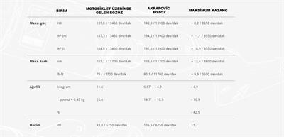 AKRAPOVIC S-K10R10-RC KAWASAKI ZX-10R - ZX-10RR (21-25) RACING LINE (CARBON) EGZOZ