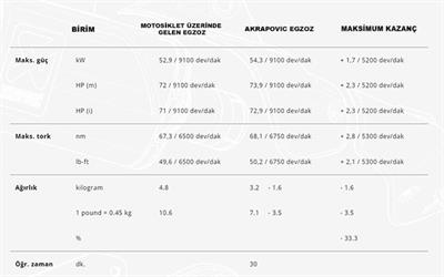 AKRAPOVIC S-Y7SO5-HGJT YAMAHA TENERE 700 (19-25) SLIP-ON LINE (TITANIUM) EGZOZ