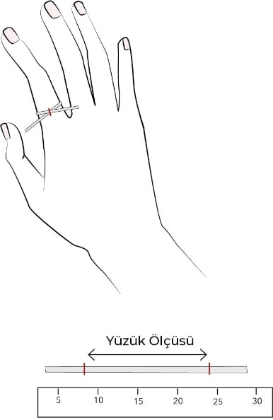 El Ölçüm Görseli